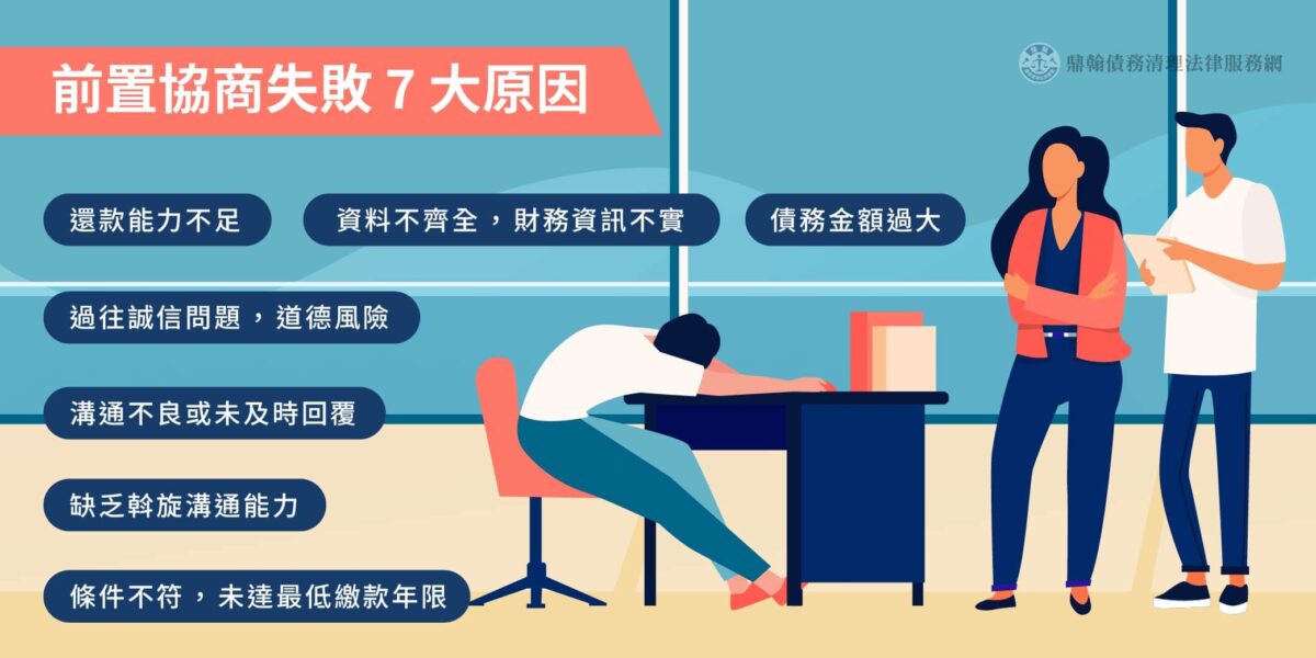 前置協商失敗 7 大原因