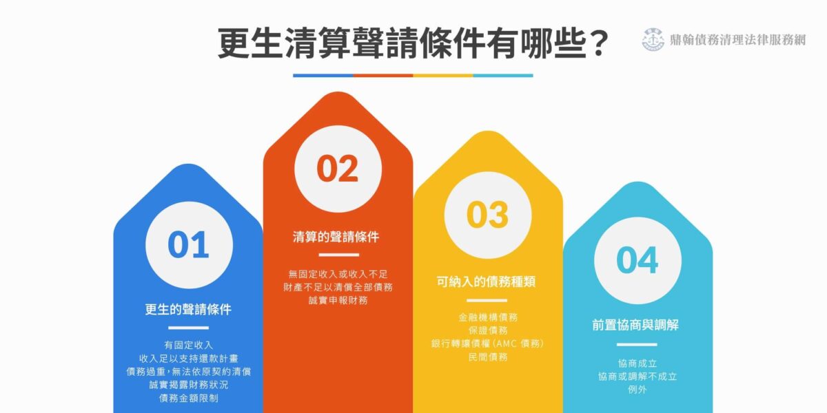 更生清算聲請條件有哪些?