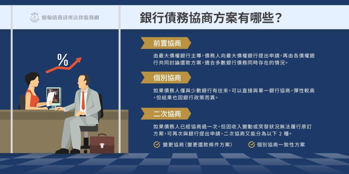 銀行債務協商的方案有哪些？